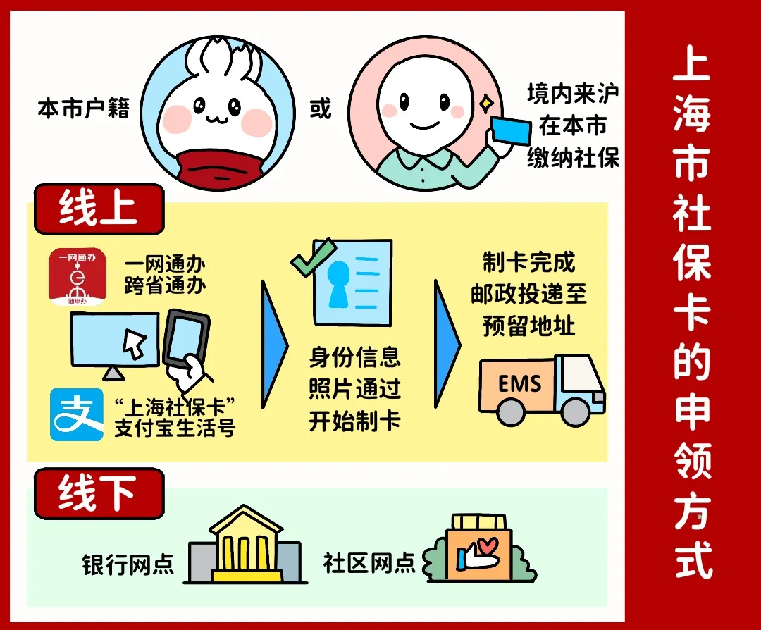 玉林上海医保提取平台(上海医保怎么提取现金)