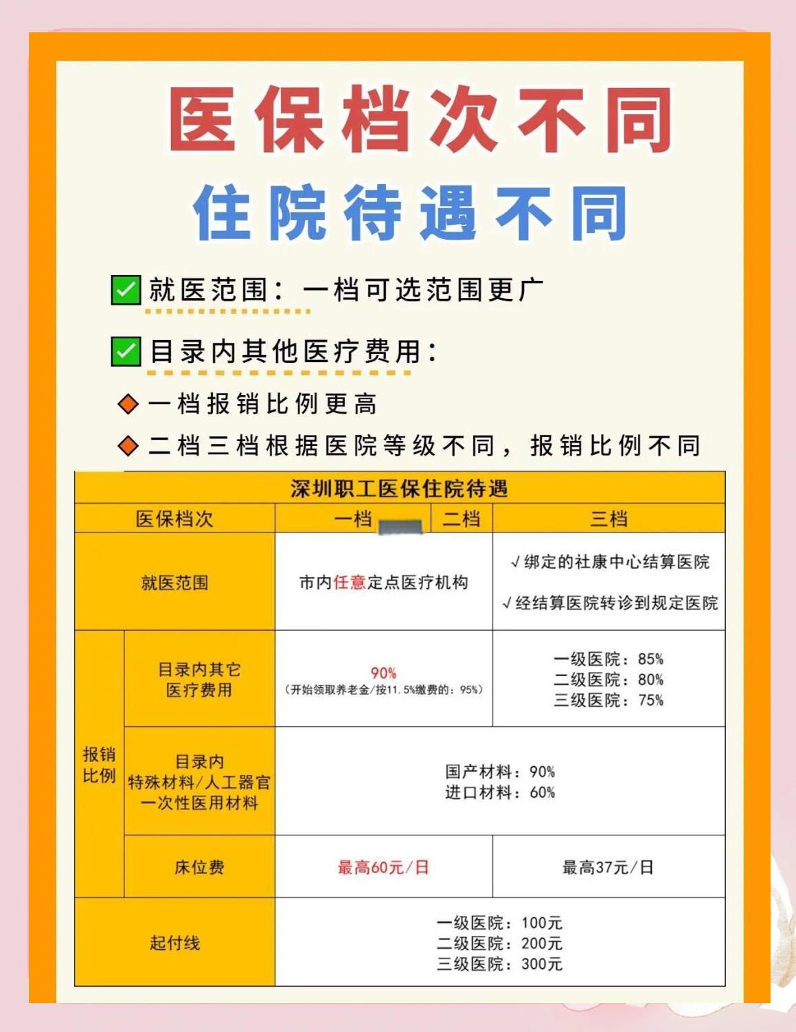 玉林深圳急用钱医保提取中介(深圳医保卡提现中介)