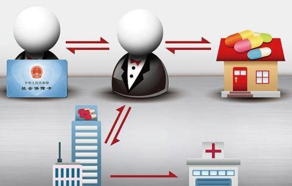 玉林医保余额套现渠道(医保钱如何套现)