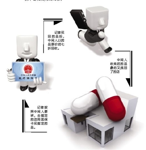 玉林套医保卡回收商家(有回收医保卡的吗)