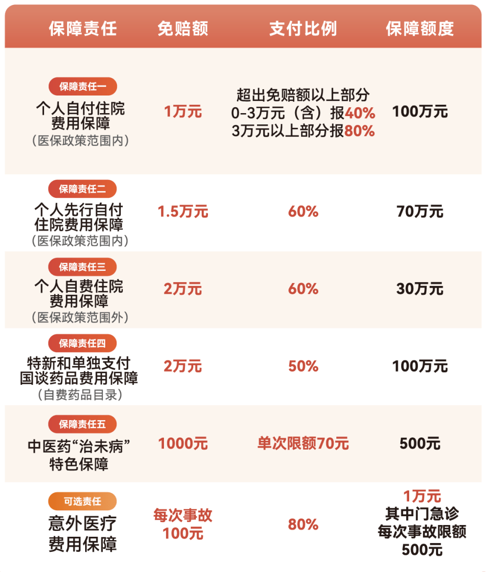 玉林医保小额提取代办600以内(急用钱24小时医保提取)