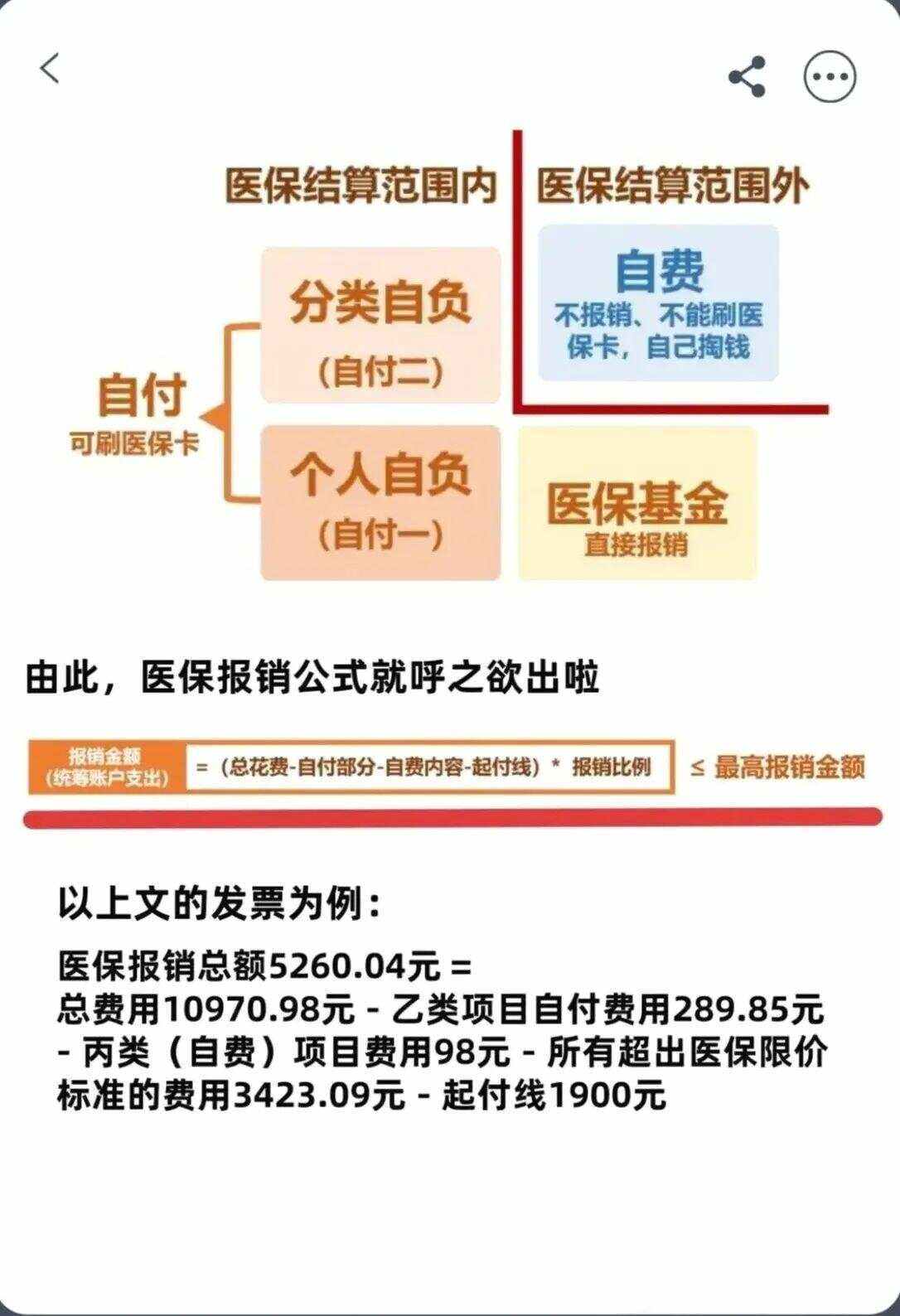 榆林异地就医医保报销是怎么报销的(异地就医医保报销是怎么报销的2023年)