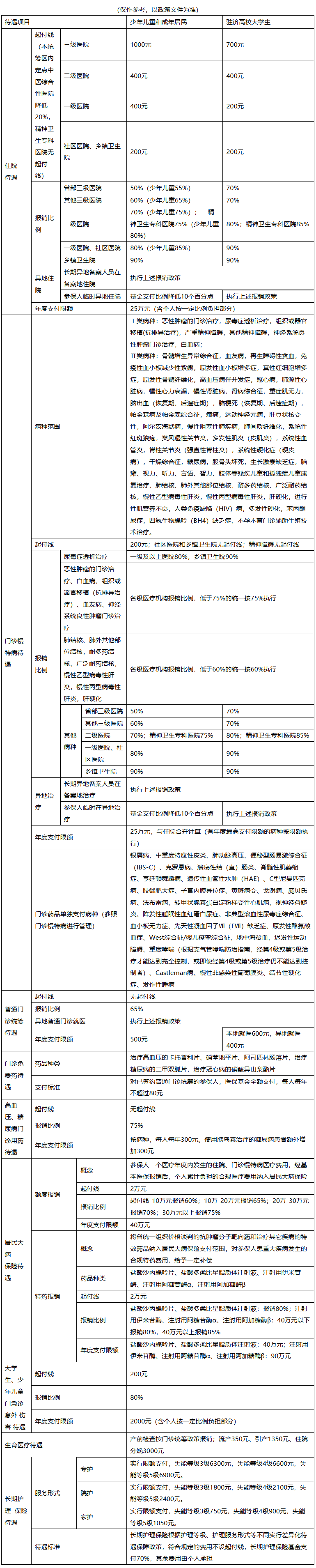 榆林医保报销范围(城乡居民医保报销范围)