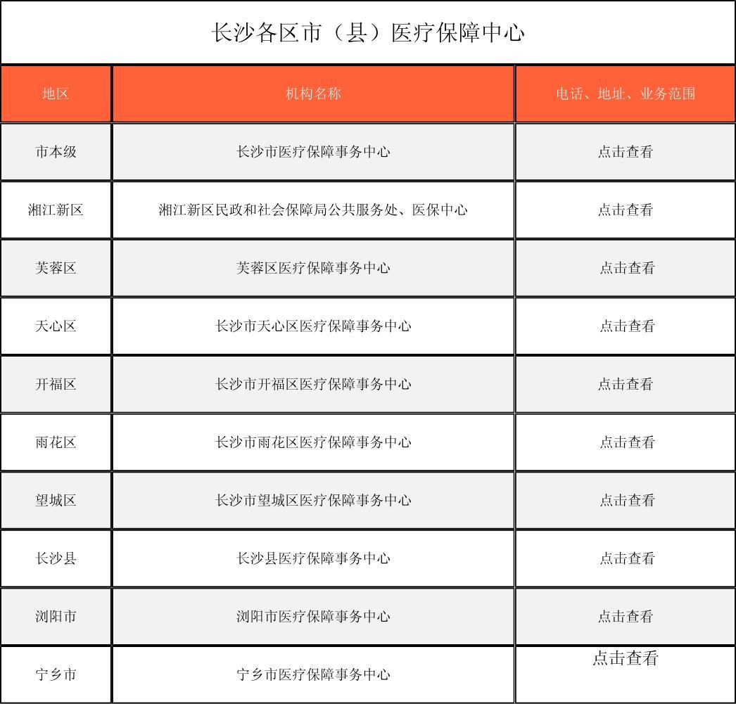 榆林徐州医保中心电话(市医保中心咨询电话)