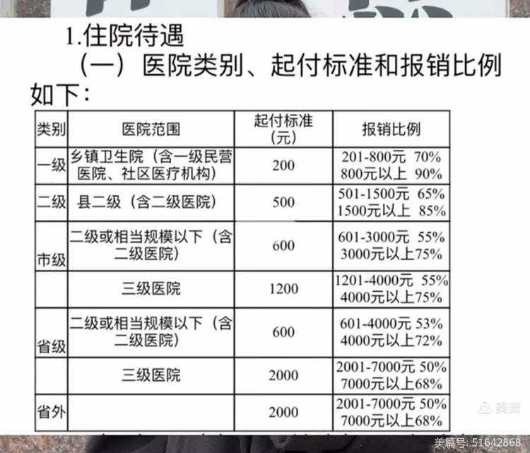 榆林大学生医保报销比例(青岛大学生医保报销比例)