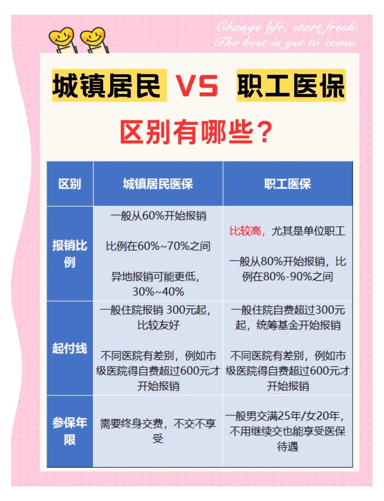 榆林大学医保和家里的医保(大学医保和家里的医保哪个便宜)