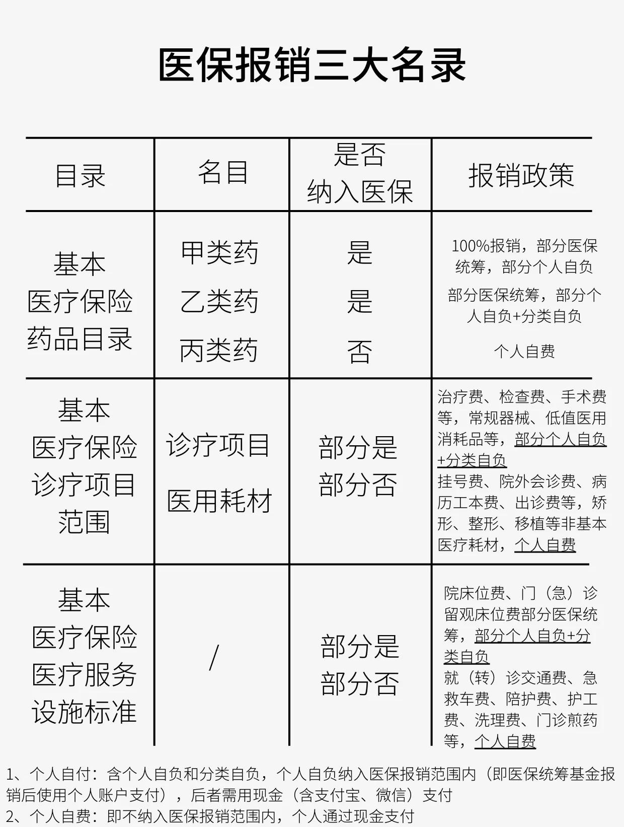 榆林医保报销是怎么报销的(医保报销是怎么报销的比例)