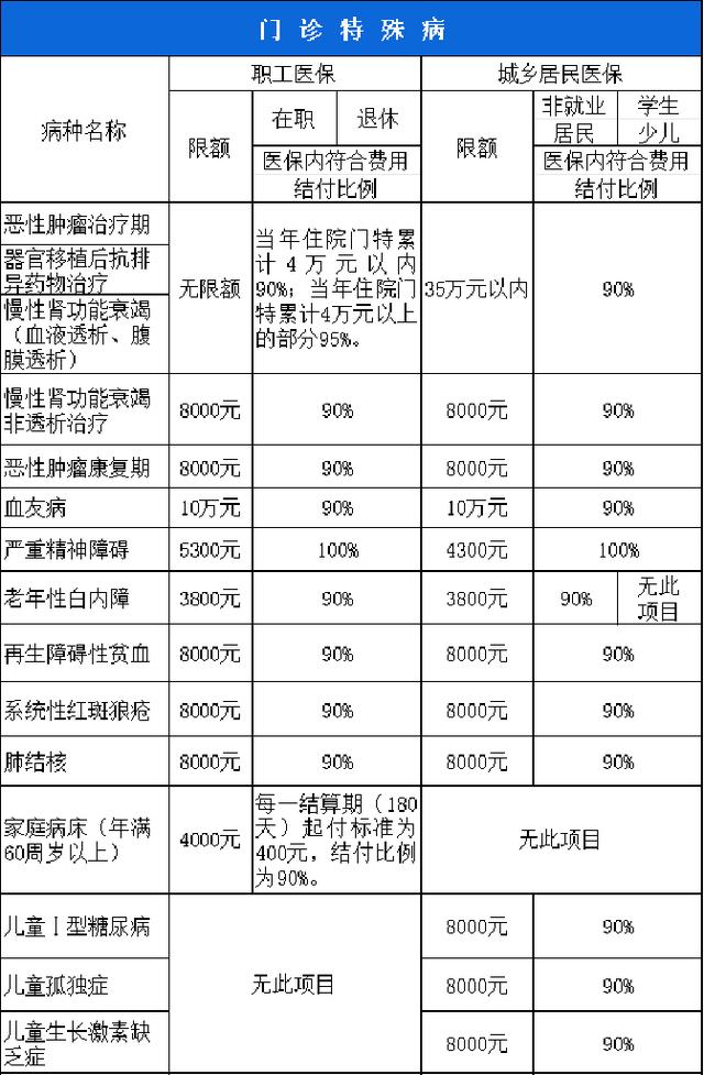 榆林西安市医保报销比例(西安医保报销政策2020)