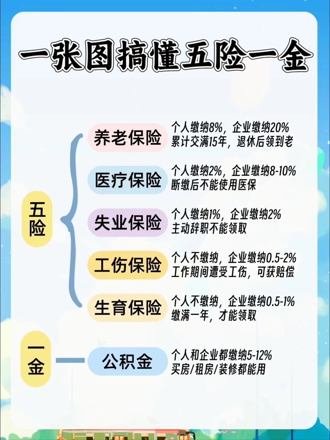 榆林居民医保和职工医保的区别(居民医保和灵活就业医保的区别)