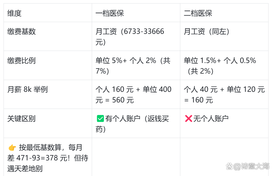 榆林深圳医保报销(深圳医保报销需要什么材料)
