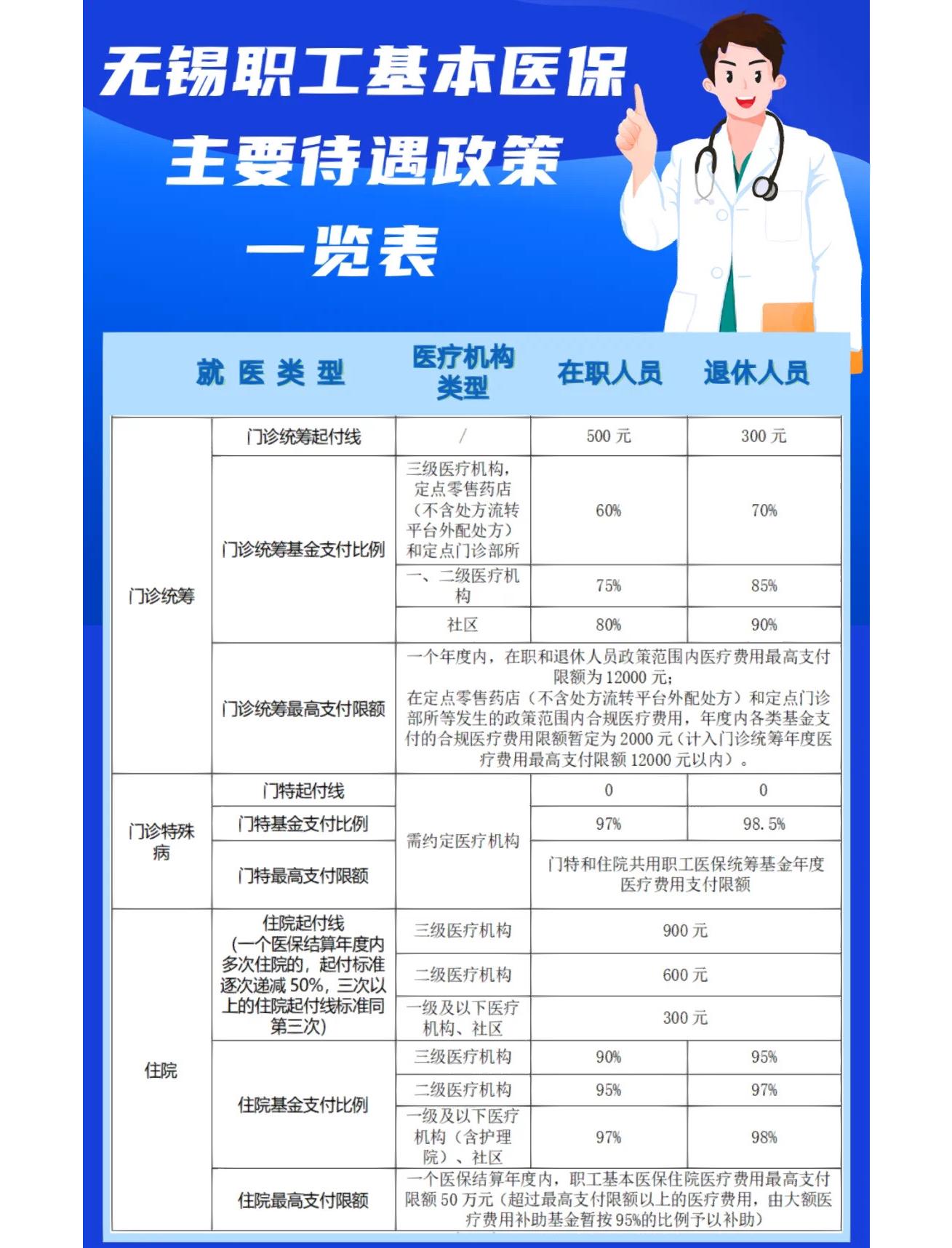 榆林门诊看病医保怎么报销(退休后门诊看病医保怎么报销)